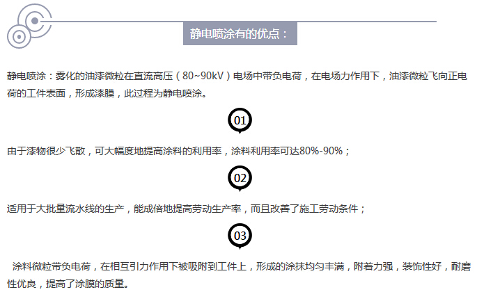 静电喷涂溶剂型配方设计注意事项(图1)